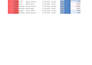excel data cleang, shorting, show on chartchat